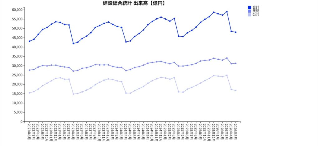 建設業許可に関するデータ01